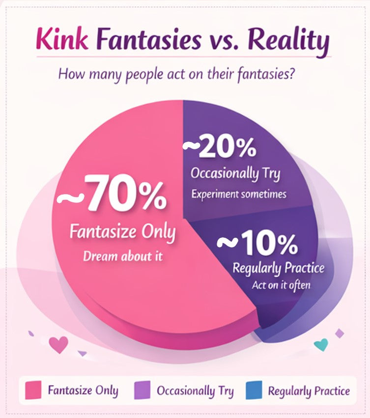 Kink_Fantasies_vs_reality